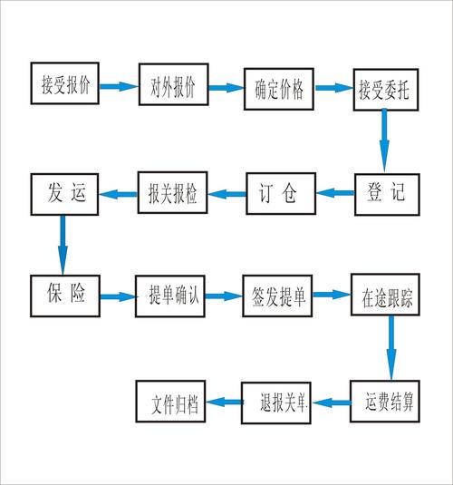 国内货物运输代理 物流链条中的高效枢纽
